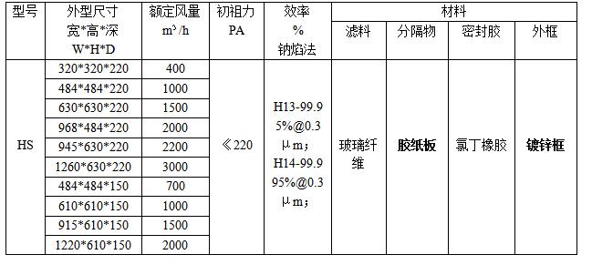 空氣過濾器