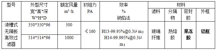 家用過(guò)濾器